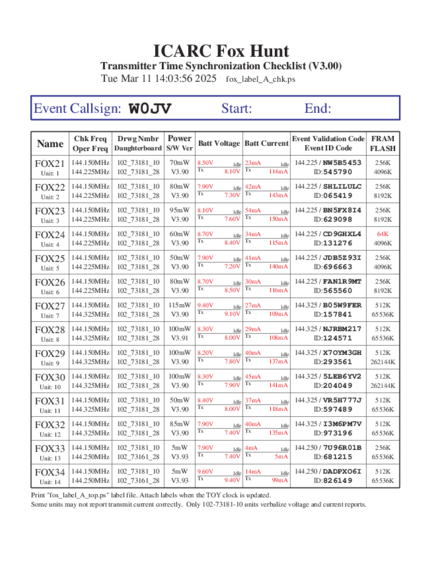 FOX transmitter checklist